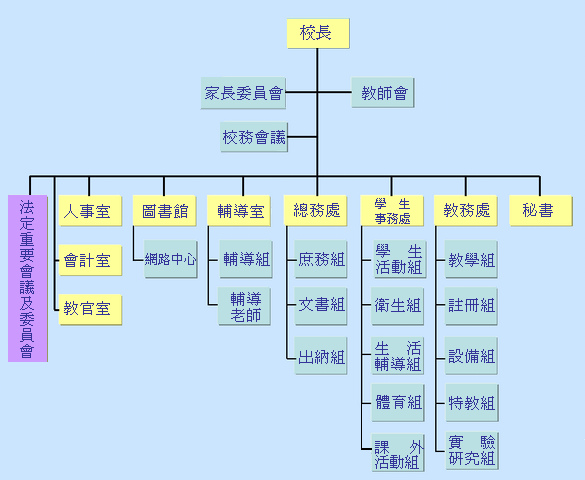 行政组织架构